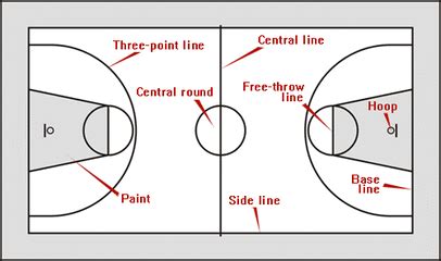 basketball court lines|Parts of a Basketball Court: Everything You Need to Know.